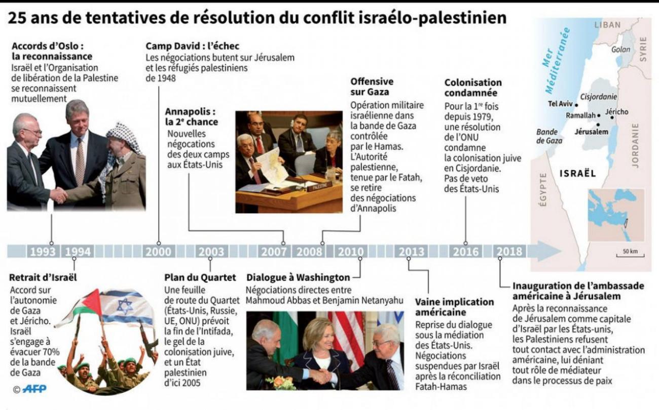 images/001e9f95c3fb5eaf90413d782808f1e1da4089ca.jpg Le président américain Bill Clinton entre le Premier ministre palestinien Yitzak Rabin (G) le chef de l'autorité palestinienne, Yasser Arafat à la Maison blanche à Washington le 13 septembre 1993 lors